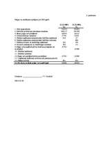 Referāts 'Finansiālās darbības rādītāju analīze uzņēmumā SIA "X"', 36.