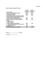 Referāts 'Finansiālās darbības rādītāju analīze uzņēmumā SIA "X"', 42.