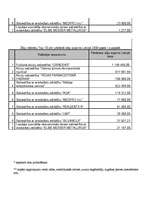 Referāts 'Informācija farmācijas nozarē', 4.