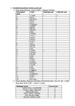 Konspekts 'Logopēdija', 3.