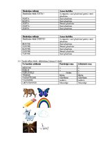 Konspekts 'Logopēdija', 5.