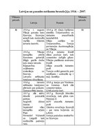 Konspekts 'Latvijas un pasaules notikumu hronoloģija (1914-2007)', 1.