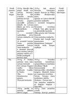 Konspekts 'Latvijas un pasaules notikumu hronoloģija (1914-2007)', 2.