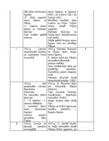 Konspekts 'Latvijas un pasaules notikumu hronoloģija (1914-2007)', 3.