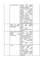 Konspekts 'Latvijas un pasaules notikumu hronoloģija (1914-2007)', 4.