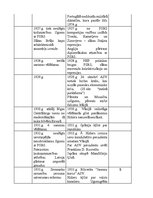 Konspekts 'Latvijas un pasaules notikumu hronoloģija (1914-2007)', 5.