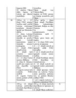 Konspekts 'Latvijas un pasaules notikumu hronoloģija (1914-2007)', 8.