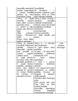 Konspekts 'Latvijas un pasaules notikumu hronoloģija (1914-2007)', 10.