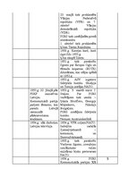 Konspekts 'Latvijas un pasaules notikumu hronoloģija (1914-2007)', 12.