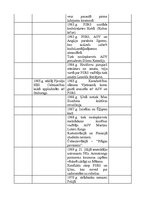 Konspekts 'Latvijas un pasaules notikumu hronoloģija (1914-2007)', 14.