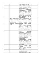 Konspekts 'Latvijas un pasaules notikumu hronoloģija (1914-2007)', 15.