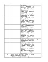 Konspekts 'Latvijas un pasaules notikumu hronoloģija (1914-2007)', 16.