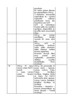 Konspekts 'Latvijas un pasaules notikumu hronoloģija (1914-2007)', 22.