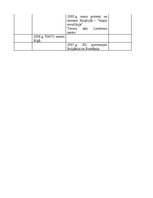 Konspekts 'Latvijas un pasaules notikumu hronoloģija (1914-2007)', 23.