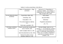 Konspekts 'Vizuālās prezentācijas uzdevumi', 1.
