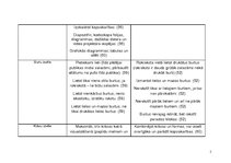 Konspekts 'Vizuālās prezentācijas uzdevumi', 2.