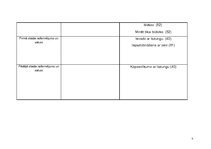 Konspekts 'Vizuālās prezentācijas uzdevumi', 5.