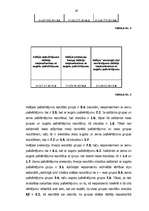 Referāts 'Attieksme pret novecošanos un tās izpausmi sievietēm ar augstu un zemu pašvērtēj', 29.