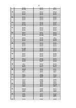 Referāts 'Attieksme pret novecošanos un tās izpausmi sievietēm ar augstu un zemu pašvērtēj', 31.