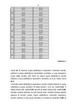 Referāts 'Attieksme pret novecošanos un tās izpausmi sievietēm ar augstu un zemu pašvērtēj', 35.