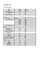 Paraugs 'Automobiļa teorija Ford Ka 1.3', 1.