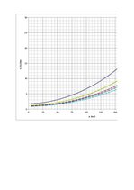 Paraugs 'Automobiļa teorija Ford Ka 1.3', 3.