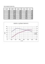 Paraugs 'Automobiļa teorija Ford Ka 1.3', 6.