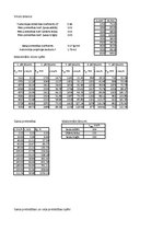Paraugs 'Automobiļa teorija Ford Ka 1.3', 8.