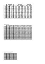 Paraugs 'Automobiļa teorija Ford Ka 1.3', 9.
