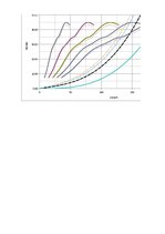 Paraugs 'Automobiļa teorija Ford Ka 1.3', 18.
