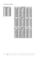 Paraugs 'Automobiļa teorija Ford Ka 1.3', 21.