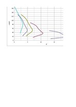 Paraugs 'Automobiļa teorija Ford Ka 1.3', 22.