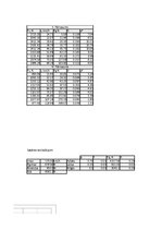 Paraugs 'Automobiļa teorija Ford Ka 1.3', 23.