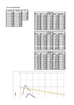 Paraugs 'Automobiļa teorija Ford Ka 1.3', 27.