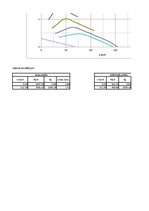 Paraugs 'Automobiļa teorija Ford Ka 1.3', 28.