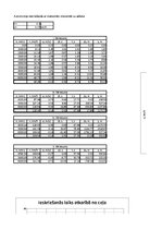 Paraugs 'Automobiļa teorija Ford Ka 1.3', 31.