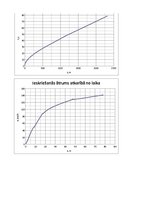 Paraugs 'Automobiļa teorija Ford Ka 1.3', 32.