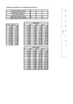 Paraugs 'Automobiļa teorija Ford Ka 1.3', 35.