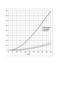 Paraugs 'Automobiļa teorija Ford Ka 1.3', 36.