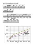 Paraugs 'Automobiļa teorija Ford Ka 1.3', 37.