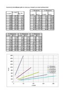 Paraugs 'Automobiļa teorija Ford Ka 1.3', 38.