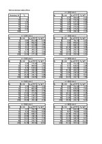Paraugs 'Automobiļa teorija Ford Ka 1.3', 41.