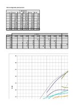 Paraugs 'Automobiļa teorija Ford Ka 1.3', 43.