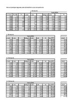 Paraugs 'Automobiļa teorija Ford Ka 1.3', 47.
