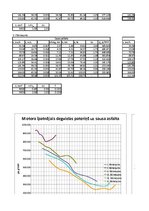 Paraugs 'Automobiļa teorija Ford Ka 1.3', 48.