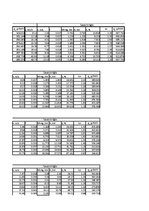 Paraugs 'Automobiļa teorija Ford Ka 1.3', 50.
