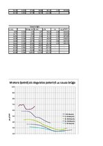 Paraugs 'Automobiļa teorija Ford Ka 1.3', 51.