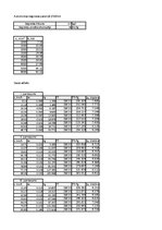 Paraugs 'Automobiļa teorija Ford Ka 1.3', 56.