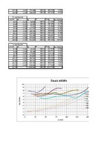 Paraugs 'Automobiļa teorija Ford Ka 1.3', 57.