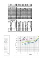 Paraugs 'Automobiļa teorija Ford Ka 1.3', 59.